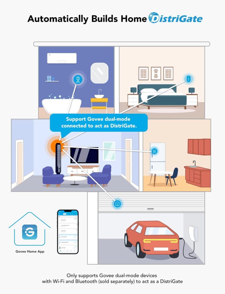 GoveeLife Door Window Sensor, Group Control Unlimited Devices, Wireless Mini Contact Sensor for Smart Home Automation, Battery Powered, Supports Most Smart Products White