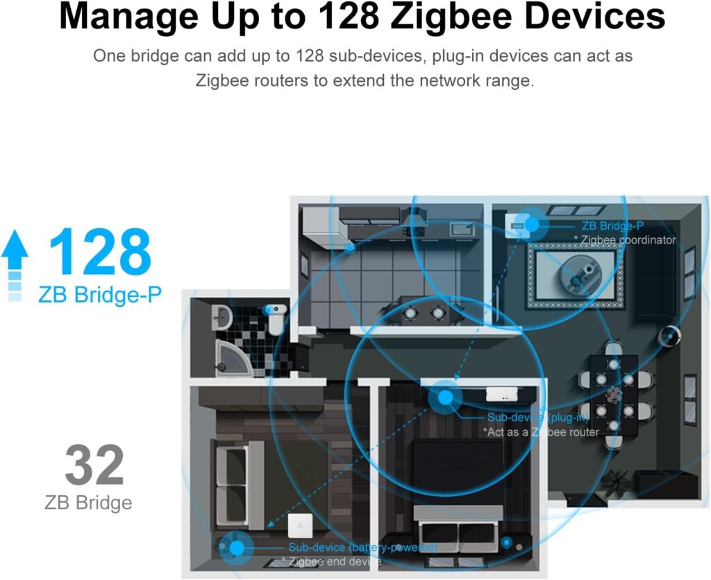 SONOFF Zigbee Bridge Pro Hub, ZigBee 3.0 Smart Gateway, APP Control and Multi-Device Management, Compatible with SONOFF Zigbee Devices